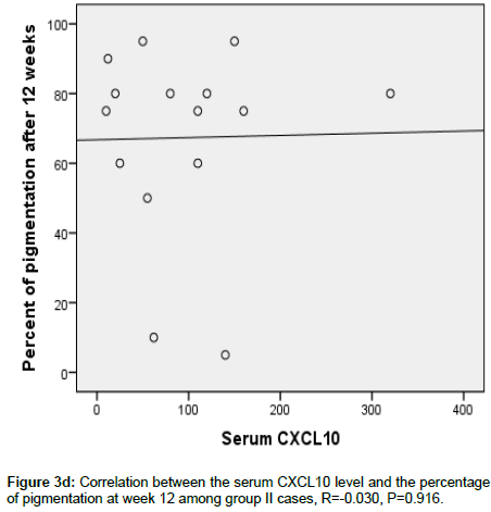 clinical-experimental-dermatology-percentage