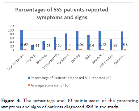 clinical-experimental-dermatology-percentage