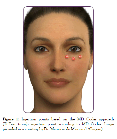 clinical-experimental-dermatology-points