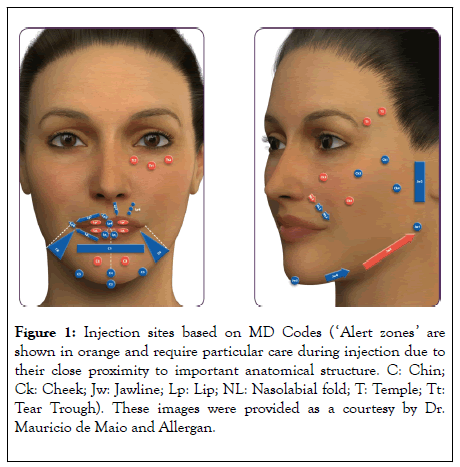 clinical-experimental-dermatology-require