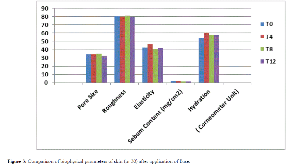 clinical-experimental-dermatology-research-application