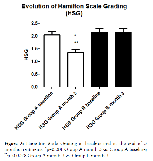 clinical-experimental-dermatology-research-baseline