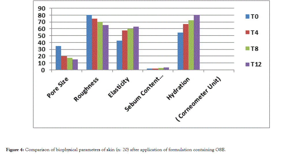 clinical-experimental-dermatology-research-biophysical