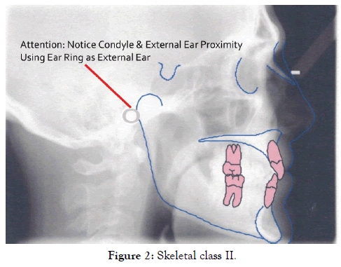 clinical-experimental-dermatology-research-class