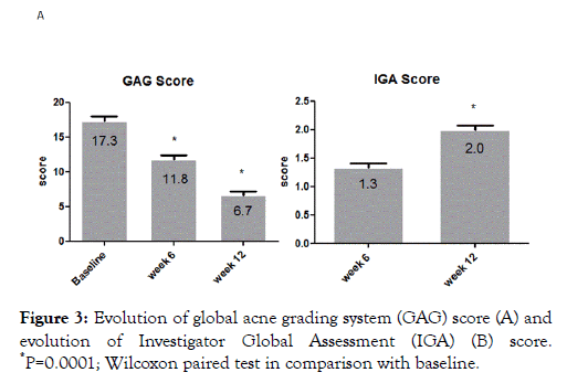 clinical-experimental-dermatology-research-grading-system