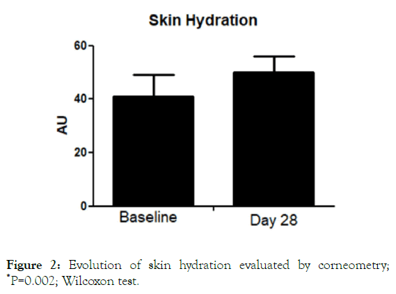 clinical-experimental-dermatology-research-hydration