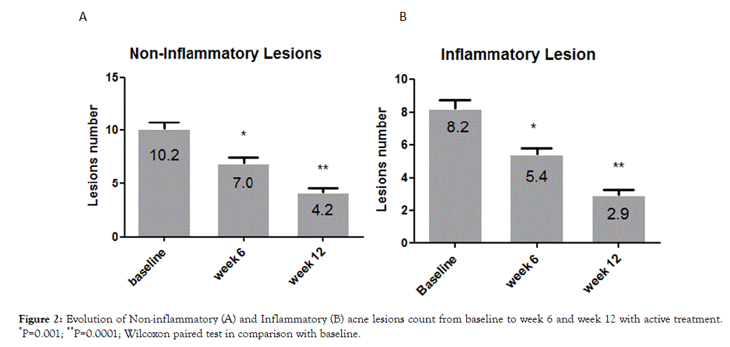 clinical-experimental-dermatology-research-lesions