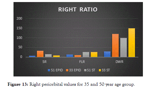 clinical-experimental-dermatology-research-periorbital