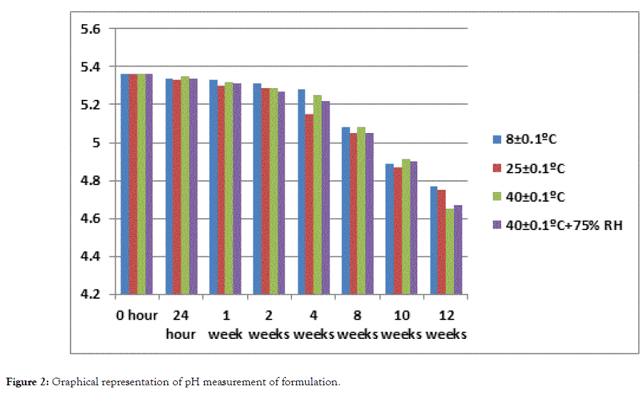 clinical-experimental-dermatology-research-representation