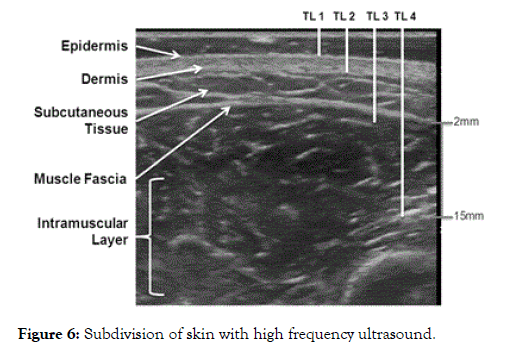 clinical-experimental-dermatology-research-skin