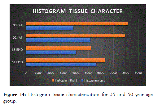 clinical-experimental-dermatology-research-tissue