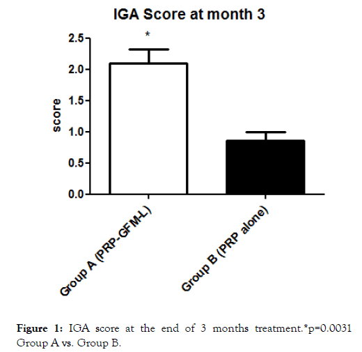 clinical-experimental-dermatology-research-treatment