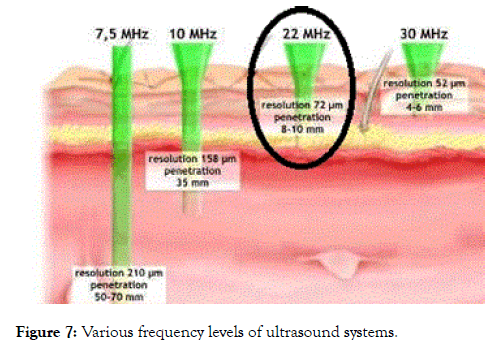 clinical-experimental-dermatology-research-ultrasound