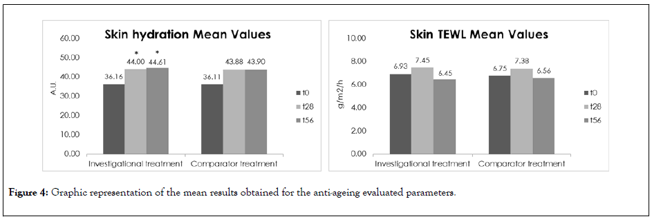 clinical-experimental-dermatology-results