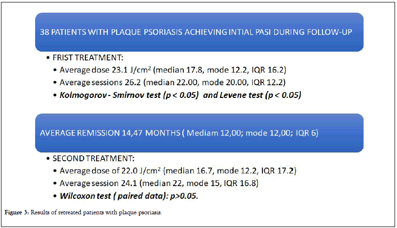 clinical-experimental-dermatology-retreated