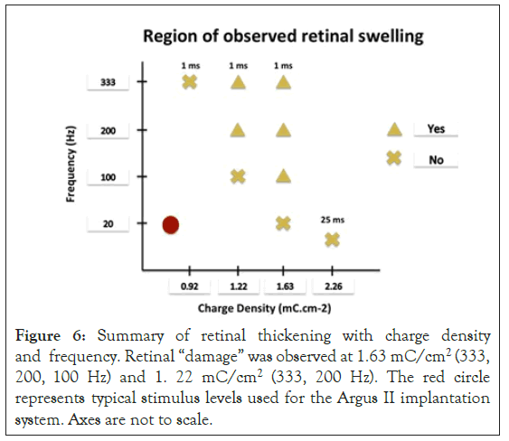 clinical-experimental-observed