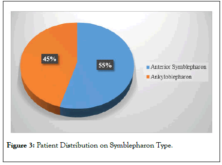 clinical-experimental-ophthalmology-Symblepharon