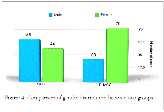 clinical-experimental-ophthalmology-distribution