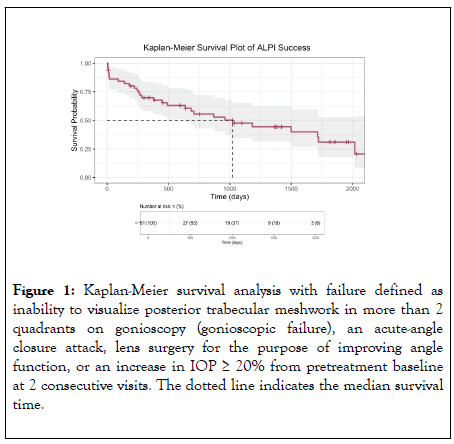 clinical-experimental-ophthalmology-indicates