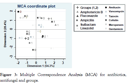 clinical-pediatrics-antifungal-groups