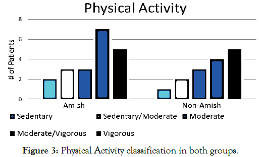 clinical-pediatrics-both-groups