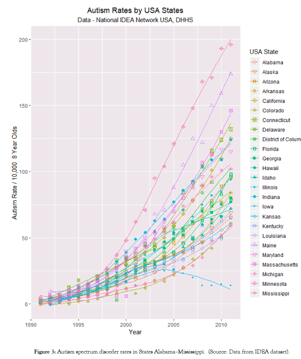 clinical-pediatrics-disorder-rates