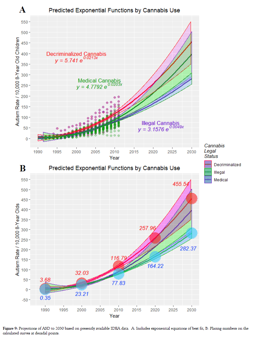 clinical-pediatrics-exponential-equations