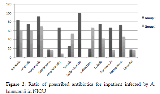 clinical-pediatrics-inpatient-infected