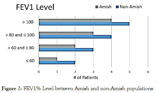 clinical-pediatrics-level-between