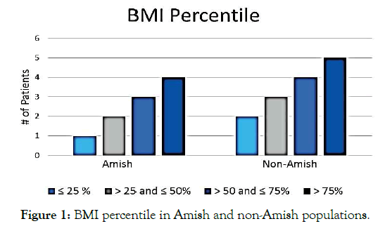 clinical-pediatrics-non-amish