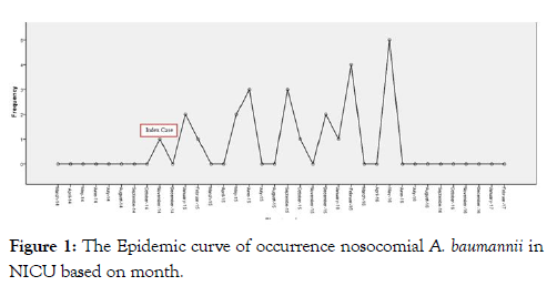 clinical-pediatrics-occurrence-nosocomial
