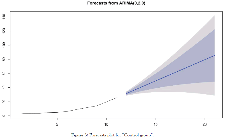 clinical-toxicology-Forecasts