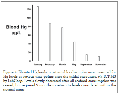 clinical-toxicology-encounter