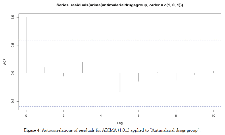 clinical-toxicology-residuals