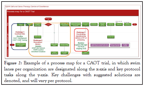 clinical-trials-CAGT