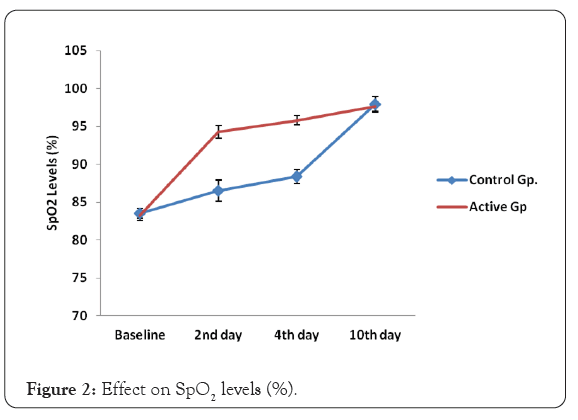 clinical-trials-Effect