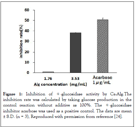 clinical-trials-Inhibition