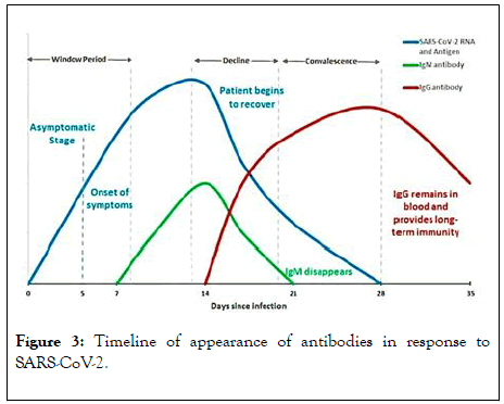 clinical-trials-Timeline