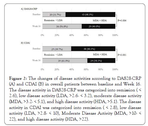 clinical-trials-activities