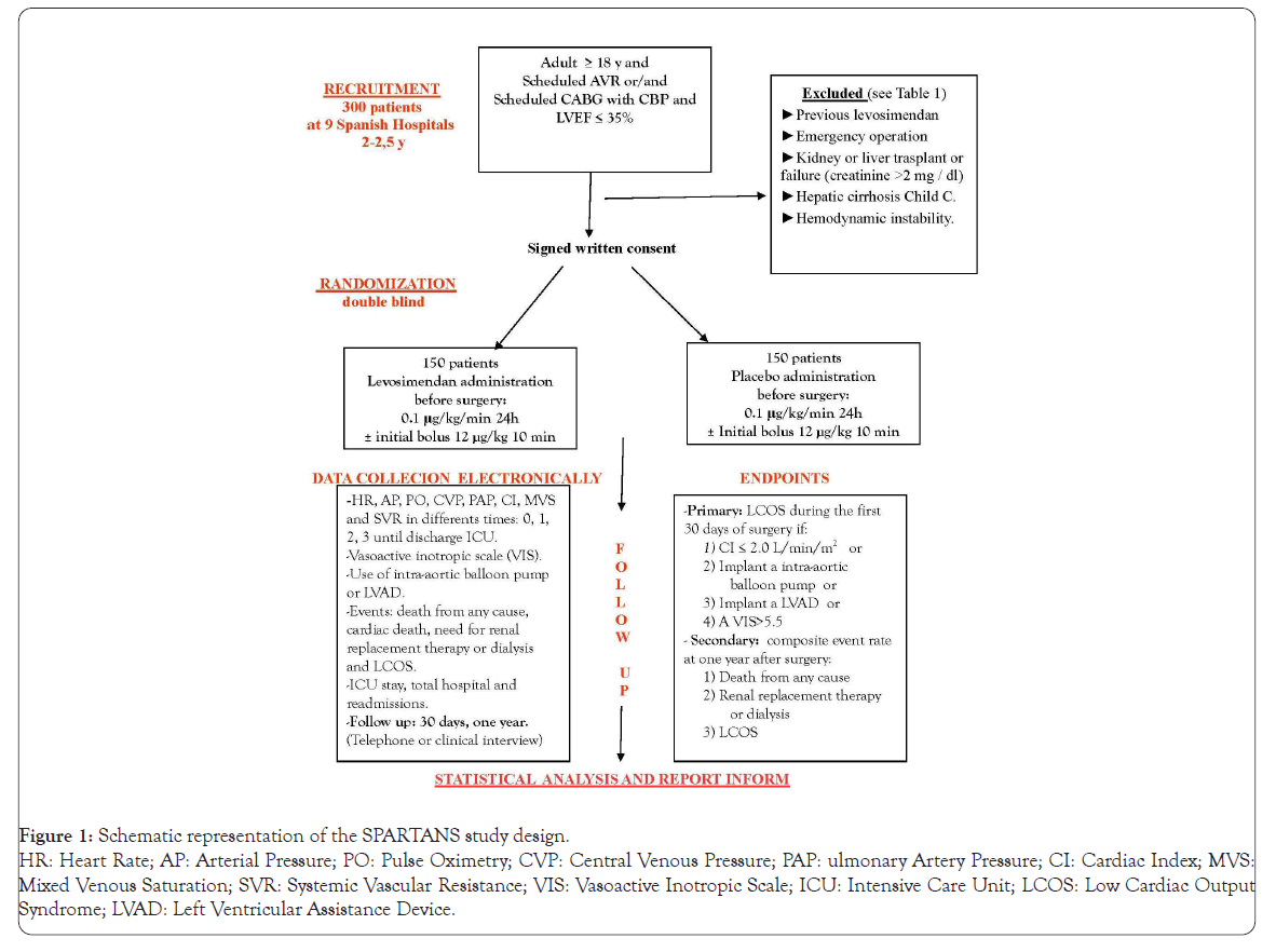 clinical-trials-arterial