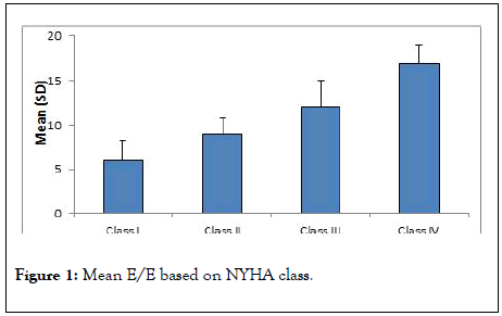 clinical-trials-based