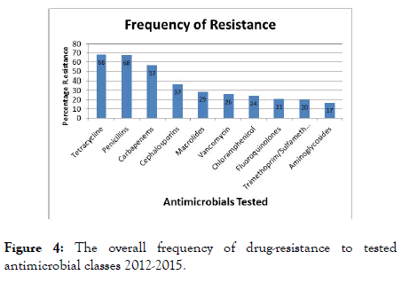 clinical-trials-drug-resistance