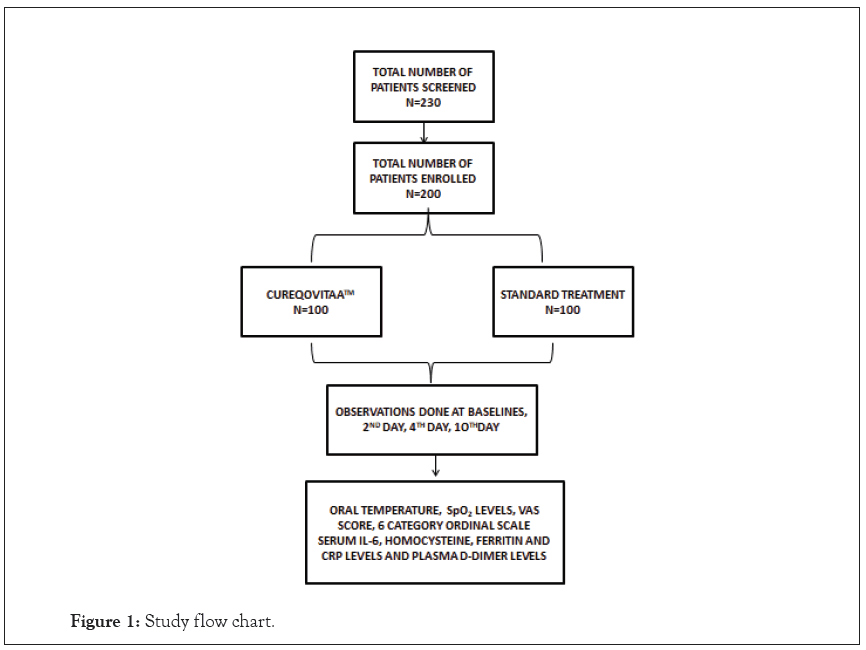 clinical-trials-flow