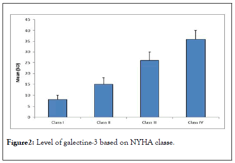 clinical-trials-galectine