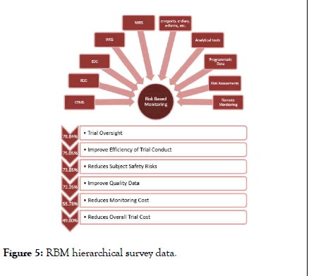 clinical-trials-hierarchical