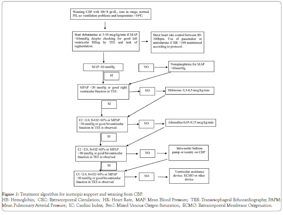 clinical-trials-inotropic