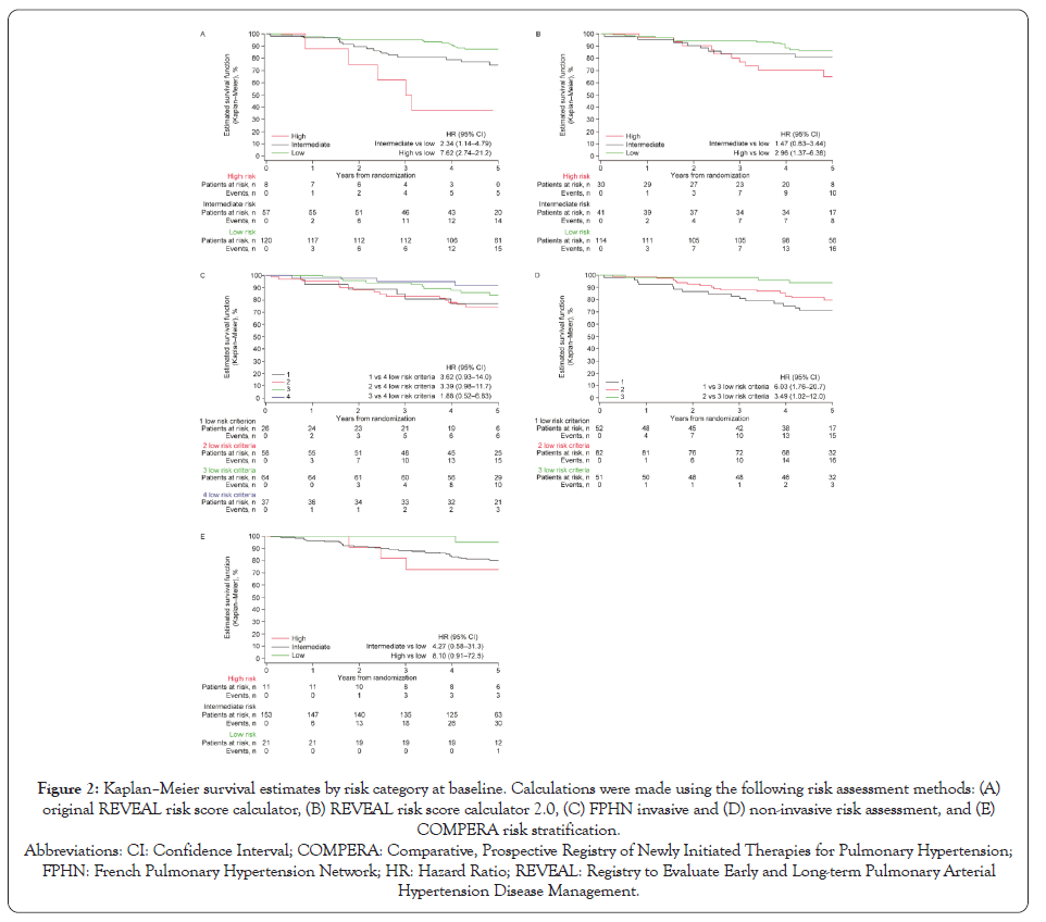 clinical-trials-meier