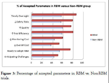 clinical-trials-parameters