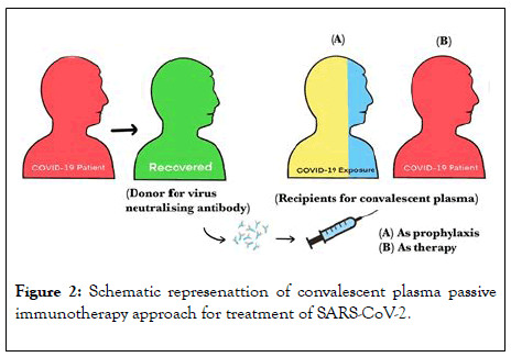 clinical-trials-plasma