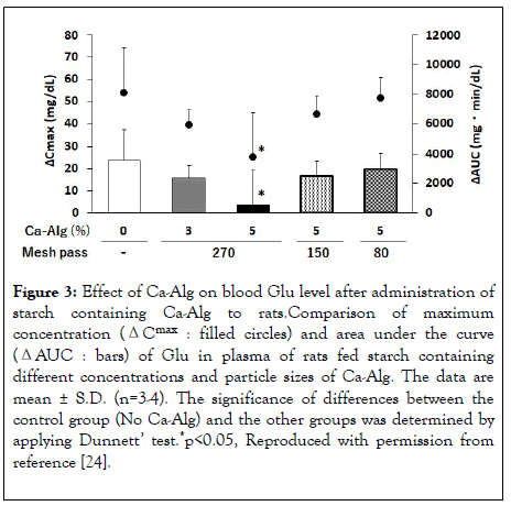 clinical-trials-plasma